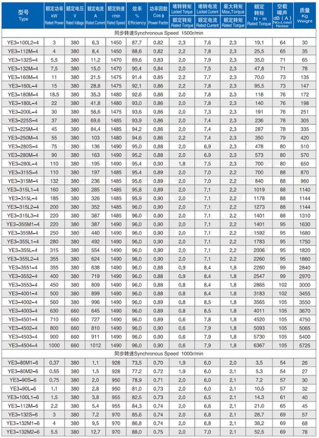 YBE2-160L-4四六极电机参数表